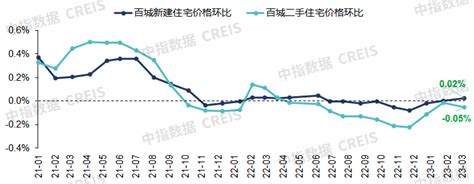 2023買房時機|2023年房市展望與期望 